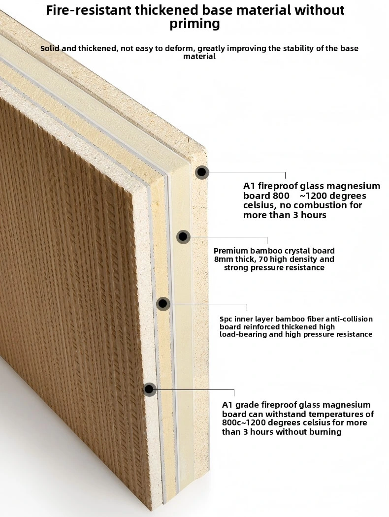 Interior Fireproof Wall Panels Interior Fireproof Wall Panels